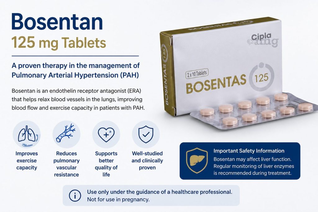 Bosentas 125 mg (Bosentan) tablets used for the treatment of Pulmonary Arterial Hypertension (PAH)