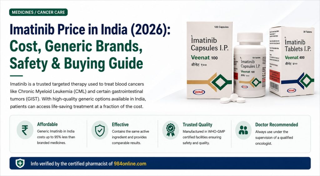 Imatinib medicine boxes and tablets with affordable leukemia treatment guide infographic for India 2026, verified by certified pharmacist of 984online.com