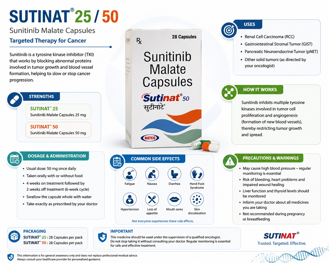 Sunitinib targeted therapy capsules used for advanced renal cell carcinoma and gastrointestinal stromal tumor treatment”