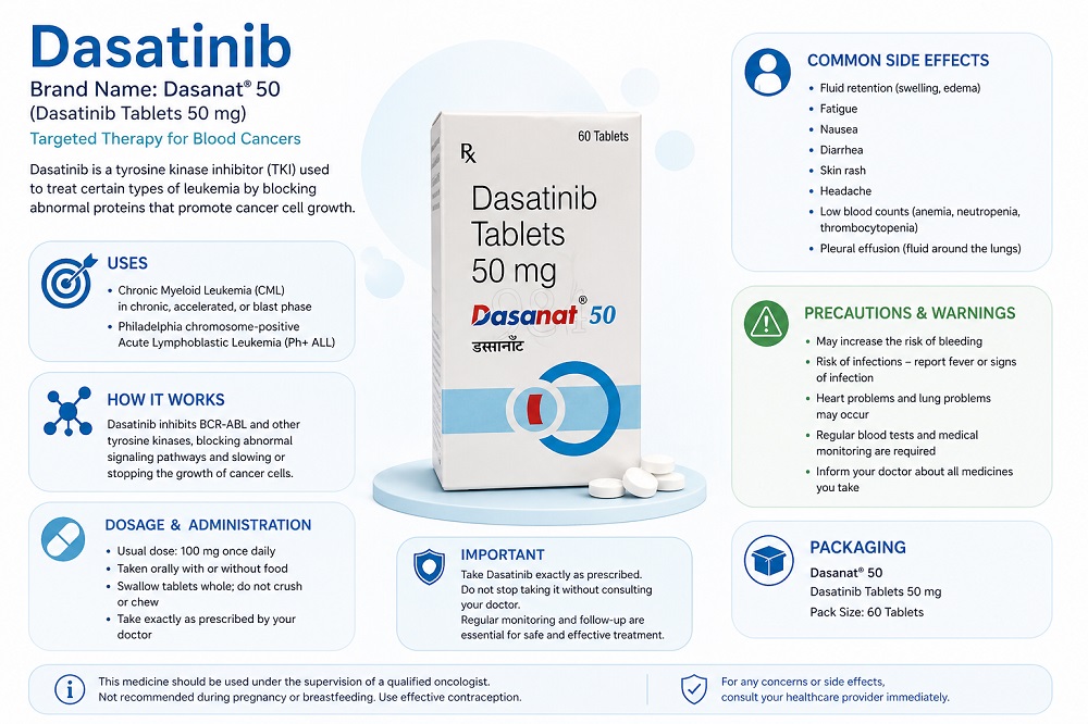 General Safety Information of Dasatitnib