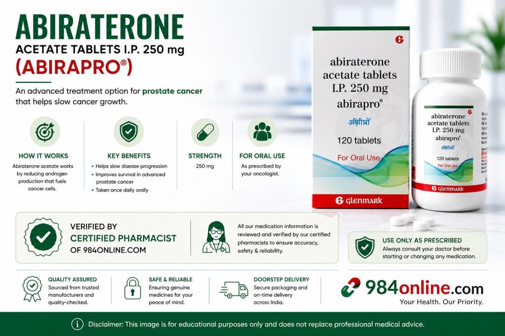 Abirapro 250 mg Abiraterone Acetate tablets packaging and bottle with certified pharmacist verification and prostate cancer treatment information.